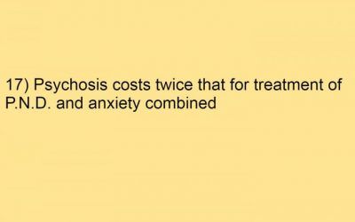 17) Psychosis costs twice that for treatment of P.N.D. and anxiety combined