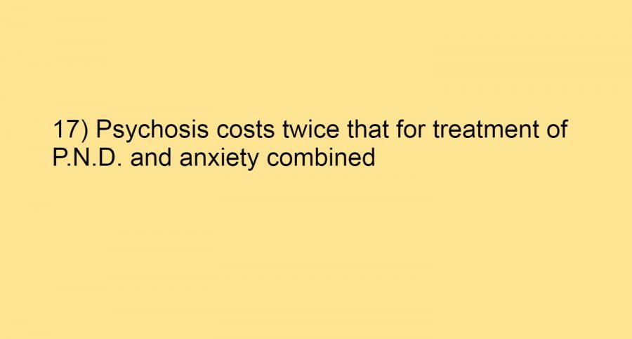 17) Psychosis costs twice that for treatment of P.N.D. and anxiety combined