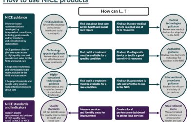 13C) Post Natal Services/ Support and Costs