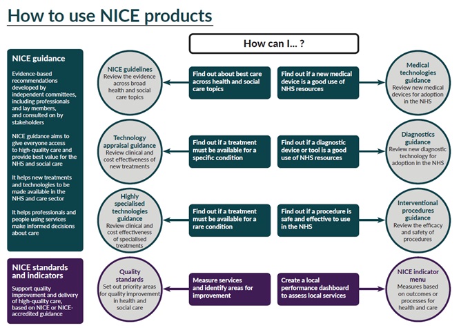 13C) Post Natal Services/ Support and Costs